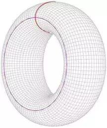 宇宙形状之谜,宇宙形状庞加莱猜想