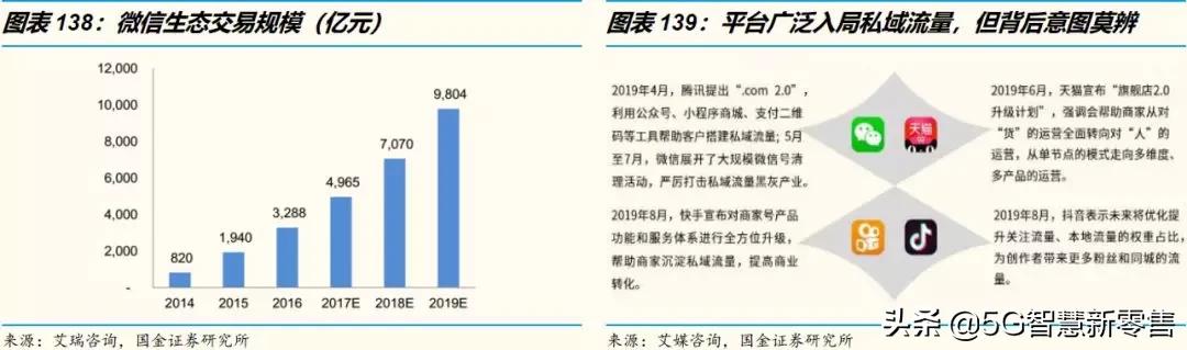 电商的展望,电商趋势展望未来怎么写