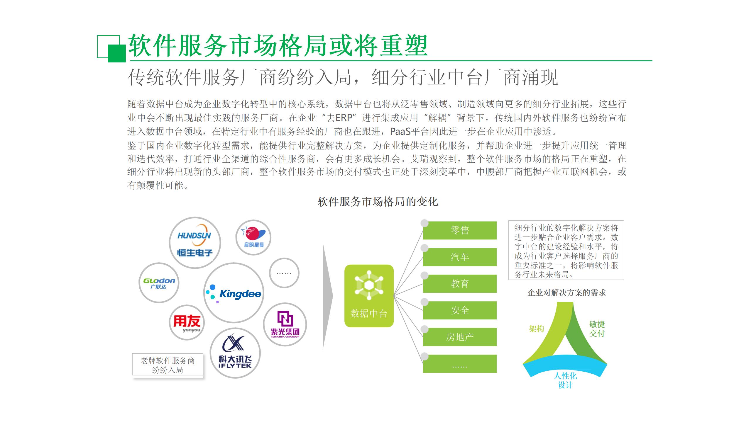 数据中台运营课程,数据中台运营培训