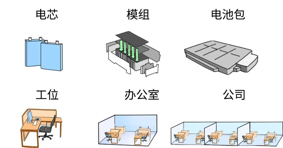 用上TA续航能做到700km+,CTP电池究竟是何方神圣?