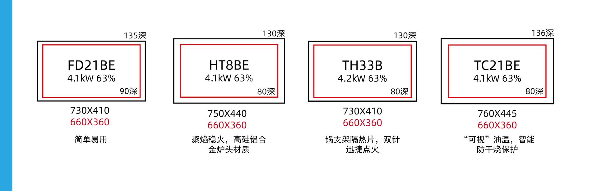 从够用就行到享受“凡尔赛”生活,燃气灶如何选?