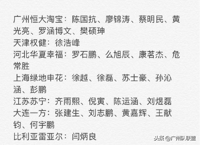 恒大足校小将现身中超大名单青训,恒大足校众小将