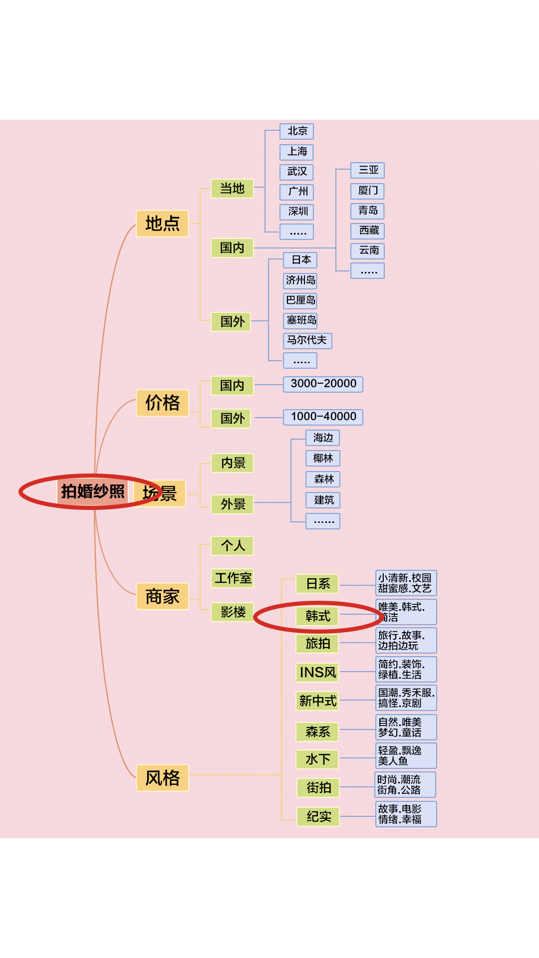 韩式婚纱照片,韩式婚纱照发型