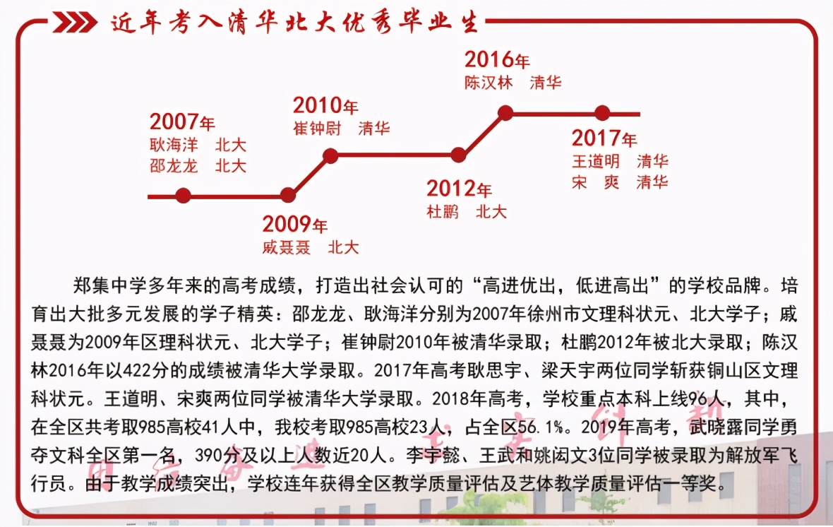 徐州侯集高中铜山区招生多少人,徐州侯集实验中学招生简章