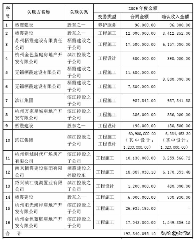 引入客户、供应商成为股东的IPO资本运作建议-投行方*论法**系列