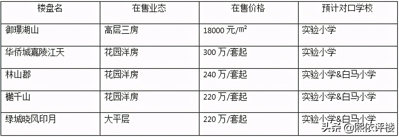 焦虑七龙珠民办中学,不如未雨绸缪选个好小学
