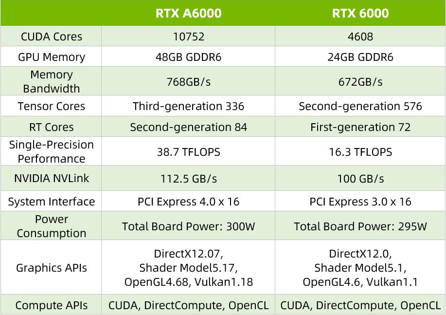 NVIDIARTXA400016GB寤烘ā,nvidiartxa4000鎬ц兘瀹炴祴