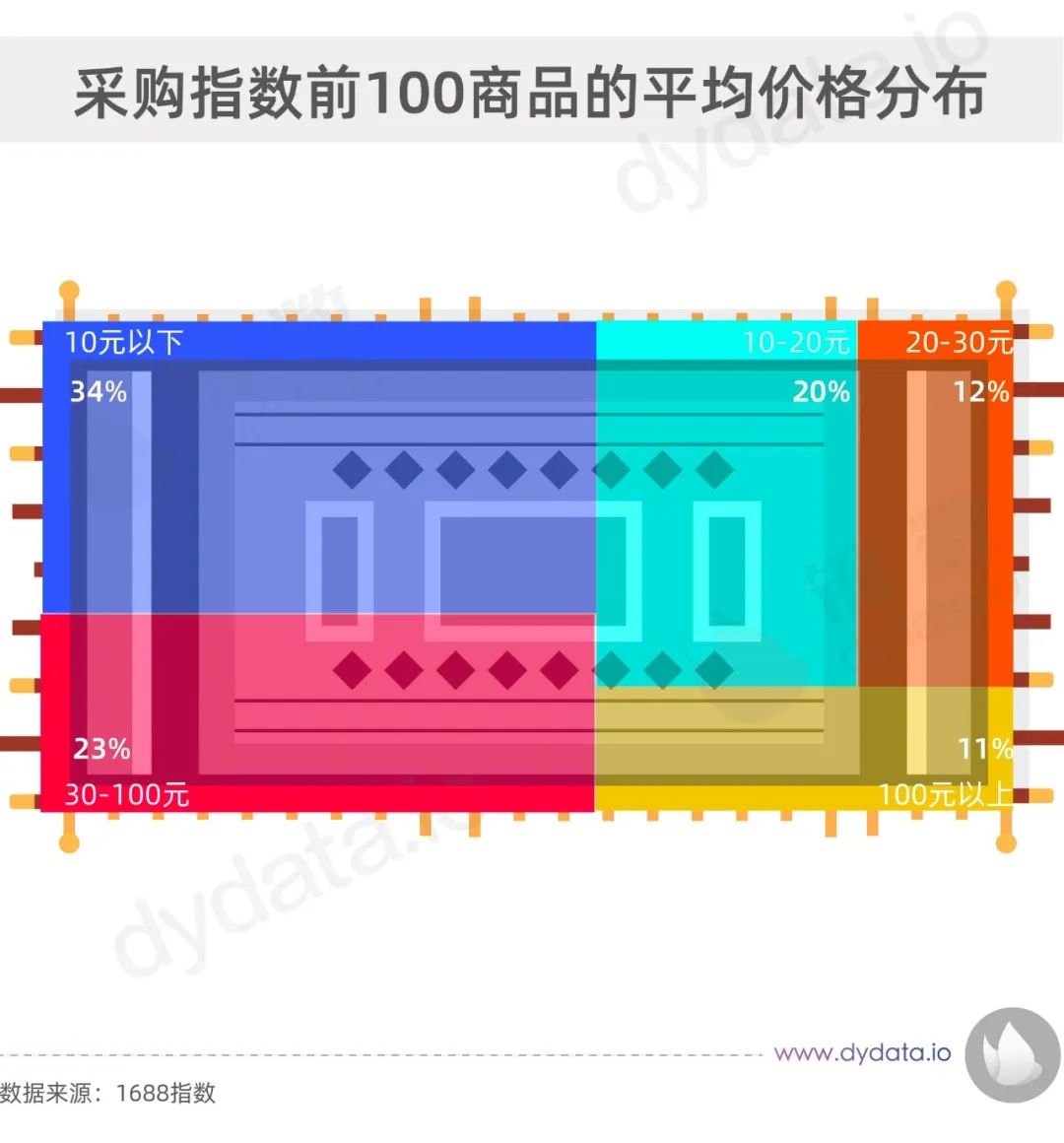 实测地摊卖什么最赚钱又不压货,摆地摊卖什么最赚钱而且成本低