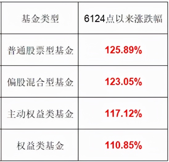 a股6124点跌下来最低点,a股6124点什么意思