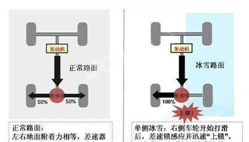 老款大切诺基4.0和4.7哪个油耗高,大切诺基油耗有什么改善建议