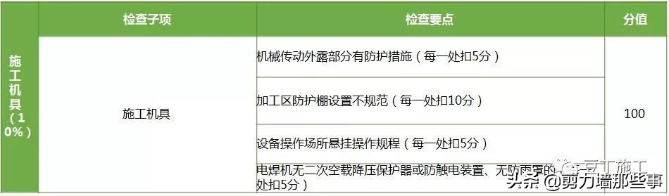 监理检查的基本知识,工程第三方评估监理需要做什么