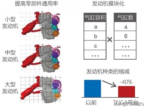 亚洲龙凯美瑞2.5发动机一样么,丰田凯美瑞亚洲龙2.0动力比较