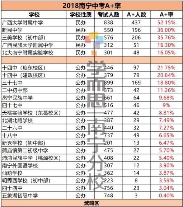 南宁市区十大初中名校是哪些学校,南宁市区内小学排行榜2019