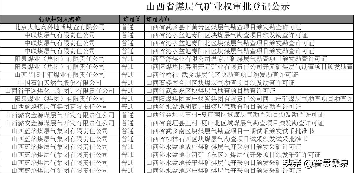 中海油发现千亿大气田,中海油多少个气田