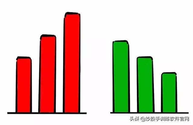 分时图最好的一本书,最好用的分时图