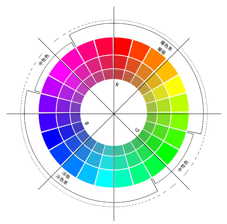 12色相环图及调色步骤,24色相环制作及色彩搭配教程