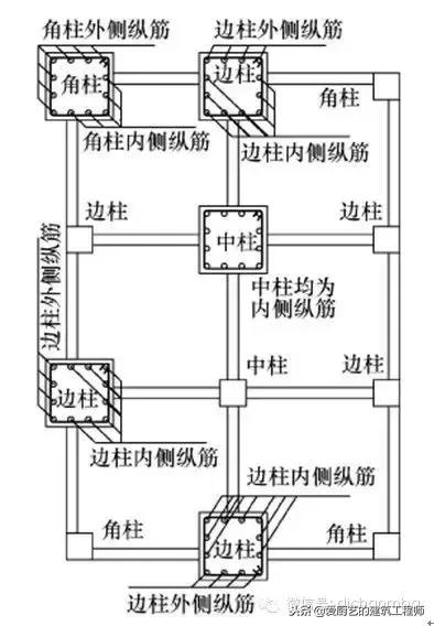 钢筋工程验收规范零基础学习,钢筋施工问题及解答