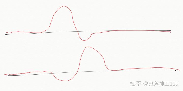 推荐好用的小米耳机,入门级铁三角耳机如何