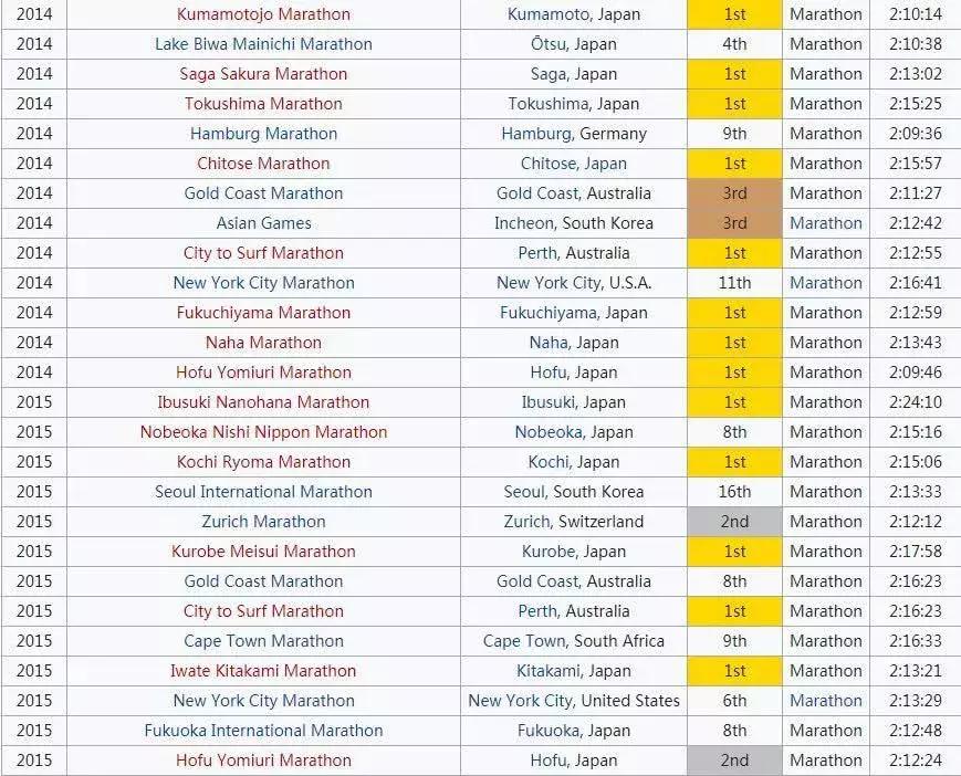 跑圈大事件,川内优辉波士顿马拉松夺冠瞬间