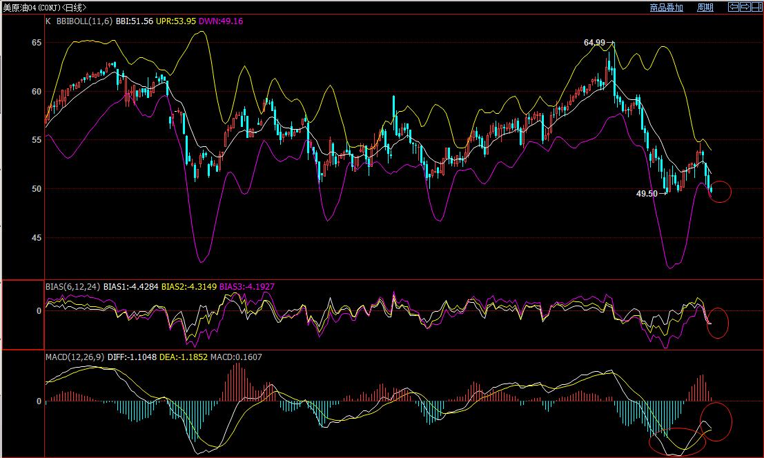 2023年2月16日原油技术分析及建议,2月22日原油走势