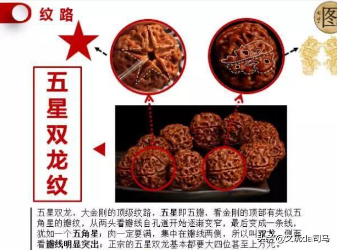 金刚菩提盘玩中的效果图片大全,文玩菩提图解