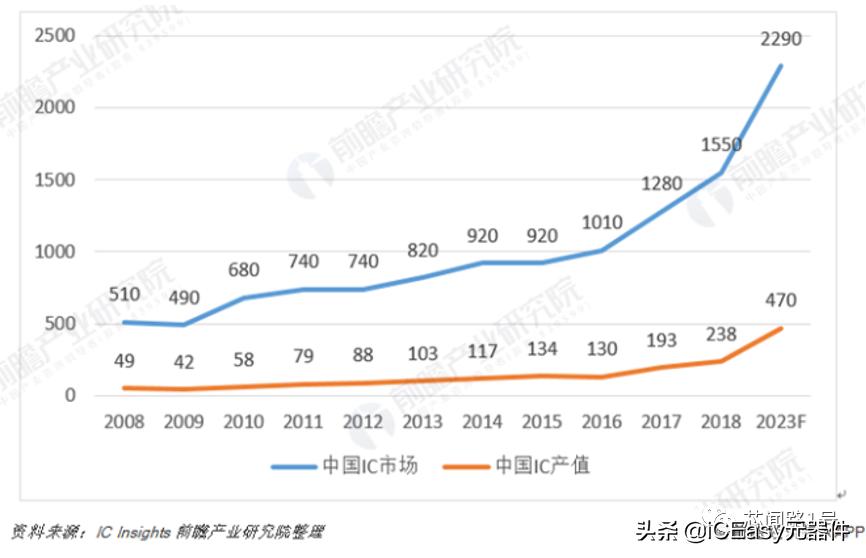 一图了解智算中心产业链,一图了解中国