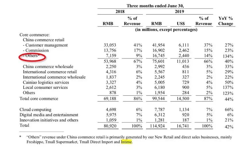 7.55亿活跃用户,每个中国家庭都拥有了一辆“阿里”购物车