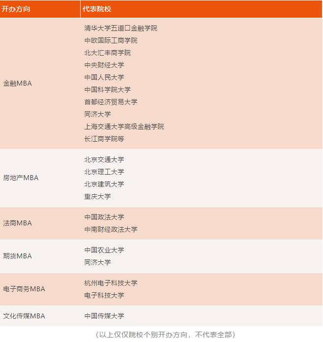 最新全国51所mba院校提前面试汇总,全国mba院校排名2024