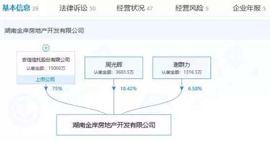 三方公司帮助国企领导套取资金,三家企业千万级融资背后