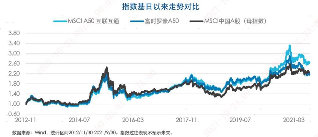a50指数目前还会涨吗,中证a50指数简介