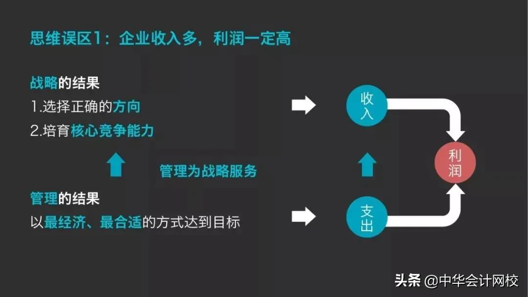 会计思维和财务思维,16大财务思维财务人必读