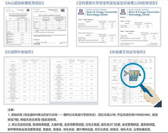 嘉宝莉抗甲醛净味多功能墙面漆,嘉宝莉儿童漆净味抗甲醛全效