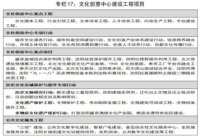 沈阳国民经济与社会发展统计公报,沈阳市工业经济发展十四五规划