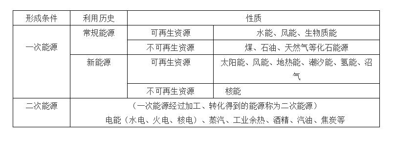 高中化学元素推断题常考知识点,高中化学工艺流程常考知识点总结
