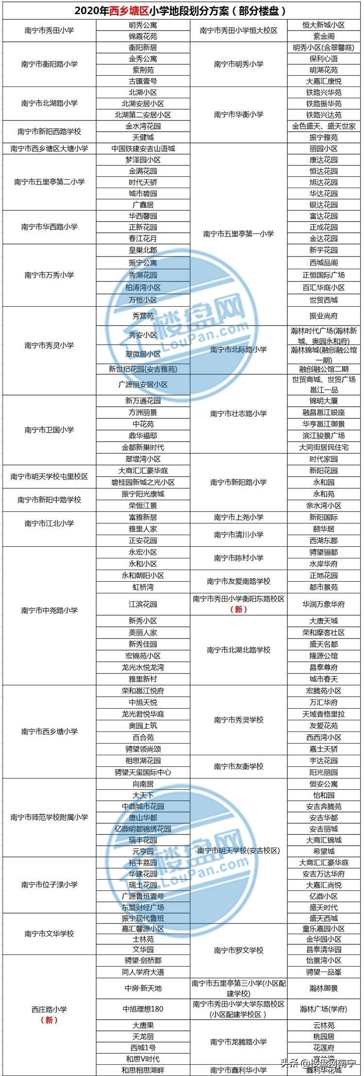 2019年南宁西乡塘区小学地段划分,西乡塘区的小学都是按地段吗