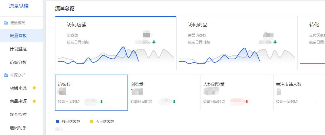 淘宝直通车推广引流技巧,新手淘宝开店怎么引流推广