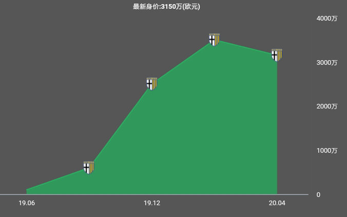 意甲国米哈兰德,哈兰德尤文图斯