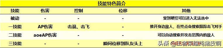 王者荣耀不同射手队友的理解,王者荣耀玩瑶的真正意义