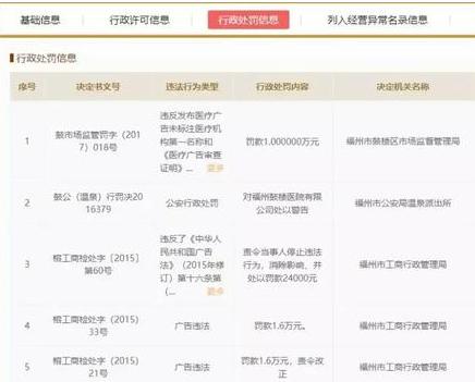 掏耳朵1700元,莆田医院掏耳朵多少钱