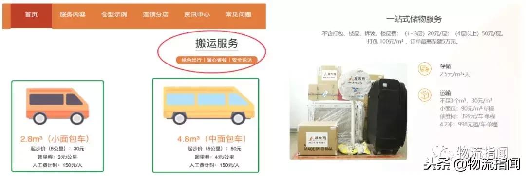 迷你仓的利润,迷你仓上市