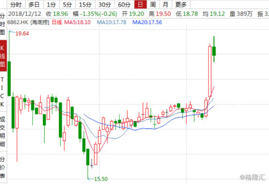 五谷磨房网红策略,五谷养生磨房教程