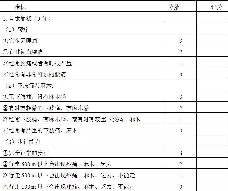 腰椎滑脱中医治疗方法,腰痛宁能治腰椎滑脱吗