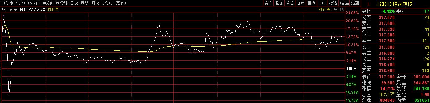 横河转债上涨对正股的影响,横河转债停牌