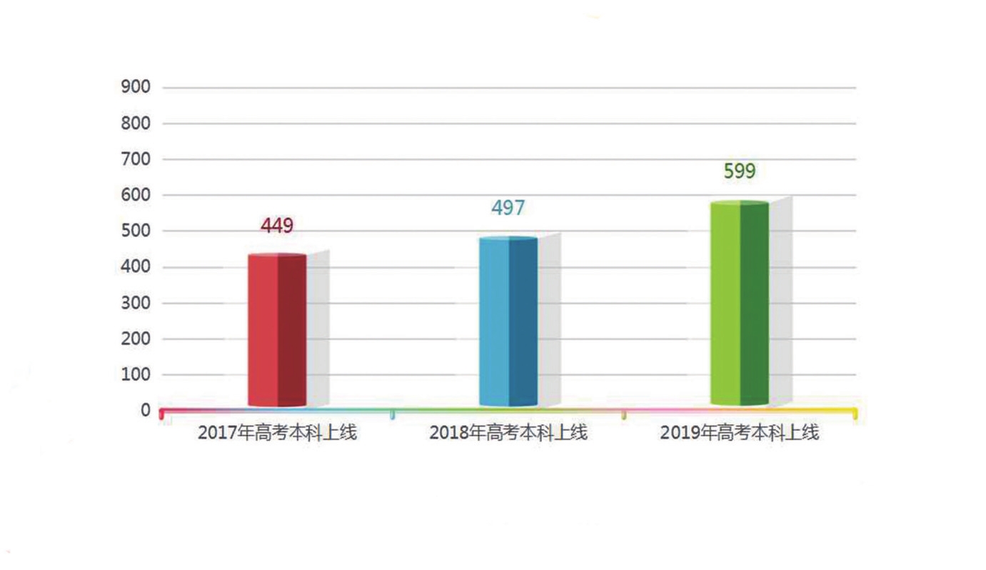 “激情二高”：一路发展一路歌