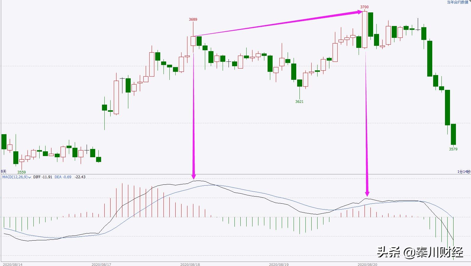 macd深度解析与选股攻略,macd看透主力的选股公式
