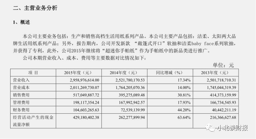 手把手教企业年报,手把手教你读季报