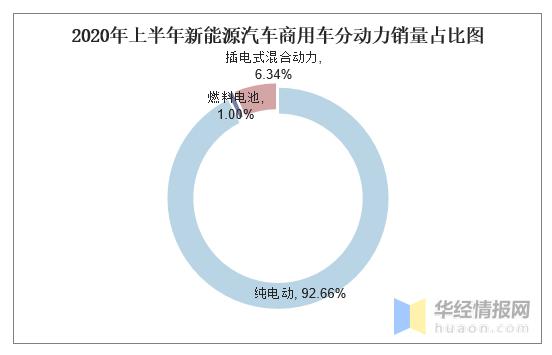 2021年全国汽车产销数据同比,2012-2020年中国汽车产销情况分析