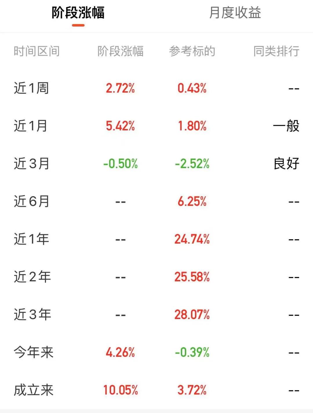 基金定投买估值高的还是估值低的,定投基金也要看当天的估值