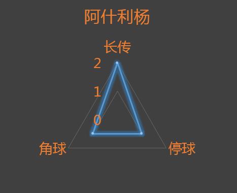 曼联英超前7轮战绩,英超揭幕前瞻曼联抢开局