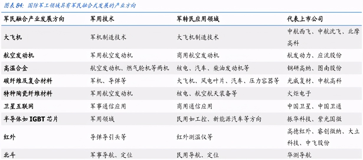 军工股十大潜力股,2022年最有潜力的军工股